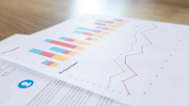 business performance analysis trends
