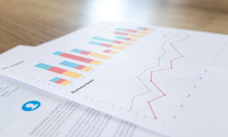 business performance analysis trends