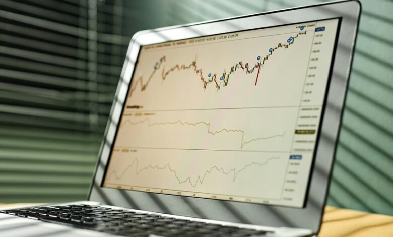 financial analysis and forecasts