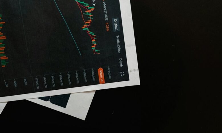 investment trends and projections