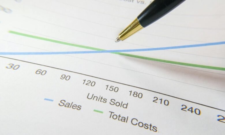 market analysis and projections