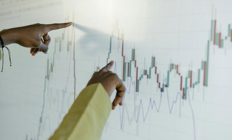 market outlook and strategy